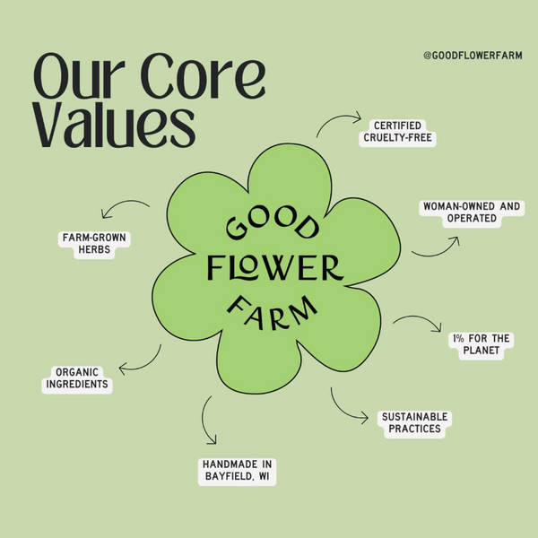 Diagram of Good Flower Farm's core values on a green background
