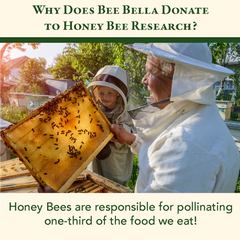 Two people in beekeeping suits examining a honeycomb with bees, with text about bee donation to research.