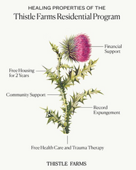 Illustration of a thistle plant with labeled healing properties of Thistle Farms Residential Program.